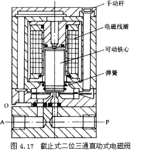 气动技术_4、气动控制阀(图文教程),气动技术_4、气动控制阀,教程,技术,第16张
