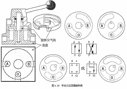 气动技术_4、气动控制阀(图文教程),气动技术_4、气动控制阀,教程,技术,第26张