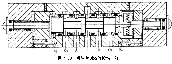 气动技术_4、气动控制阀(图文教程),气动技术_4、气动控制阀,教程,技术,第23张