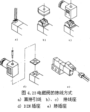 气动技术_4、气动控制阀(图文教程),气动技术_4、气动控制阀,教程,技术,第21张