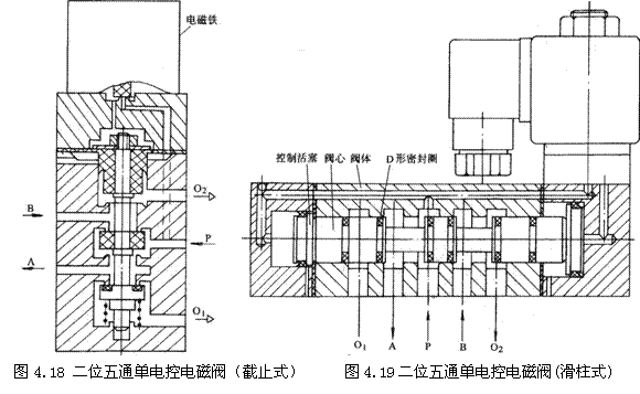 气动技术_4、气动控制阀(图文教程),气动技术_4、气动控制阀,教程,技术,第17张