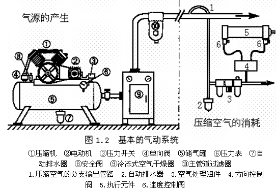 气动技术_1、气动技术概论(图文教程),气动技术_1、气动技术概论,技术,教程,第2张