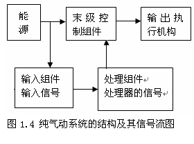 气动技术_1、气动技术概论(图文教程),气动技术_1、气动技术概论,技术,教程,第4张