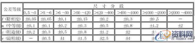 模设计的公差与配合100问，你学会了吗？,公差,配合,学会,设计,第7张