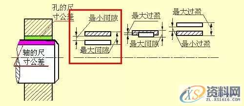 模具设计中的尺寸标注，学会了可以看懂复杂模具图纸1. 常见结构的尺寸注法,尺寸,模具设计,图纸,标注,模具,第27张