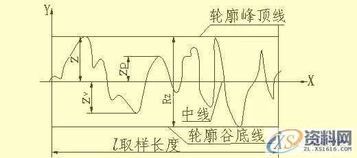 模具设计中的尺寸标注，学会了可以看懂复杂模具图纸1. 常见结构的尺寸注法,尺寸,模具设计,图纸,标注,模具,第15张