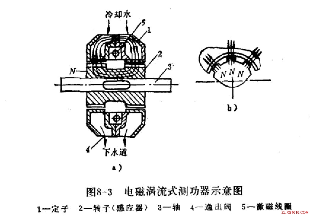 齿轮减速机齿轮试验台的基本原理与结构（图文教程）,齿轮减速机齿轮试验台的基本原理与结构,齿轮,第3张