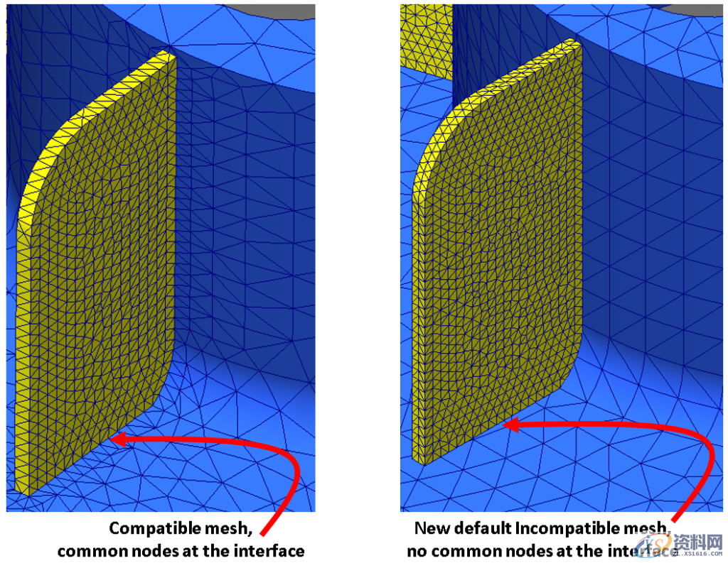SOLIDWORKS Simulation 2020的新增功能介绍,功能,第2张