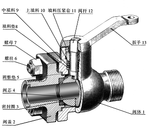 机械制图教程(8.6)装配体测绘和装配图画法（图文教程）,机械制图教程(8.6)装配体测绘和装配图画法,装配图,教程,画法,制图,第1张