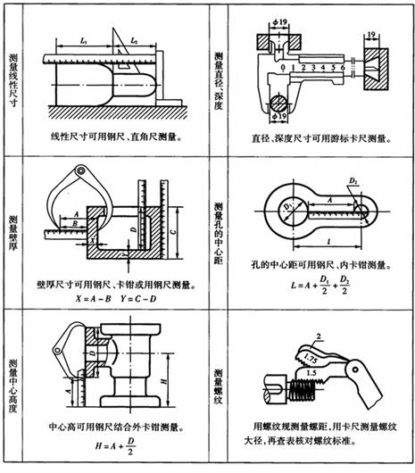 机械制图教程-(7.6)零件测绘（图文教程）,机械制图教程-(7.6)零件测绘,教程,制图,零件,第2张