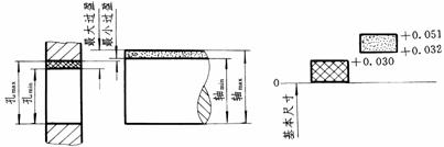 机械制图教程-(7.5)零件图的技术要求（图文教程）,机械制图教程-(7.5)零件图的技术要求,教程,制图,零件,要求,第21张