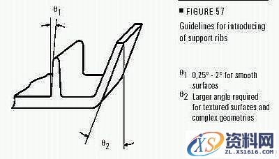 塑料件结构设计精要（图文教程）,塑料件结构设计精要,塑件,圆角,设计,第1张