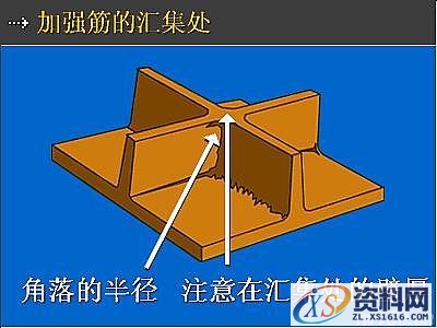 塑料件结构设计精要（图文教程）,塑料件结构设计精要,塑件,圆角,设计,第8张