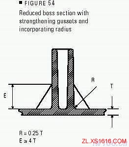 塑料件结构设计精要（图文教程）,塑料件结构设计精要,塑件,圆角,设计,第13张