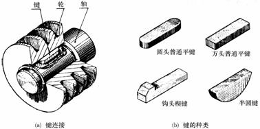 机械制图教程-(6.4)键连接和销连接（图文教程）,机械制图教程-(6.4)键连接和销连接,教程,制图,第1张