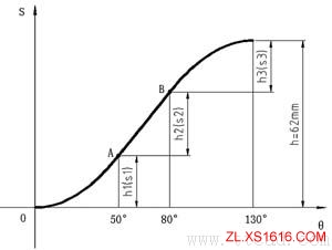圆柱凸轮的CAD设计（图文教程）,圆柱凸轮的CAD设计,曲线,图形,第1张