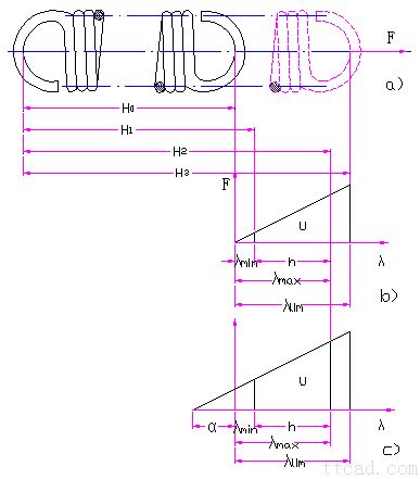 圆柱螺旋压缩（拉伸）弹簧的设计计算（图文教程）,圆柱螺旋压缩（拉伸）弹簧的设计计算,应力,拉伸,第5张