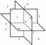 机械制图教程-(2.2)三面投影及其投影规律（图文教程）,机械制图教程-(2.2)三面投影及其投影规律,投影,教程,制图,第2张