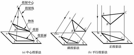 机械制图教程-(2.1)投影法概述（图文教程）,机械制图教程-(2.1)投影法概述,教程,制图,投影,第1张