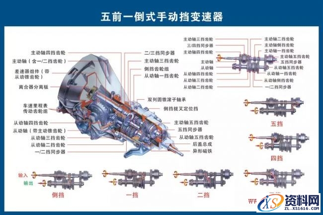 汽车各部件结构分解图,汽车各部件构造图解,结构,第8张
