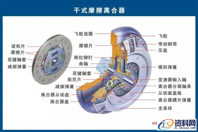 汽车各部件结构分解图,汽车各部件构造图解,结构,第10张