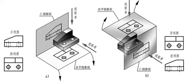 如何区别“第一角投影”和“第三角投影”（图文教程）,如何区别“第一角投影”和“第三角投影”,投影,第1张