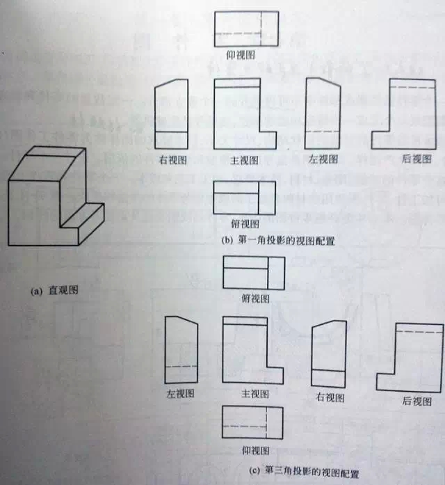 如何区别“第一角投影”和“第三角投影”（图文教程）,如何区别“第一角投影”和“第三角投影”,投影,第2张
