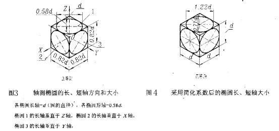 正等轴测图的画法（图文教程）,7,画法,教程,第3张