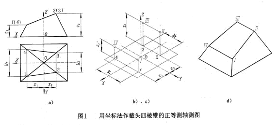 正等轴测图的画法（图文教程）,05,画法,教程,第1张