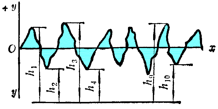 表面粗糙度及计算方法（图文教程）,表面粗糙度及计算方法,粗糙度,计算,第5张