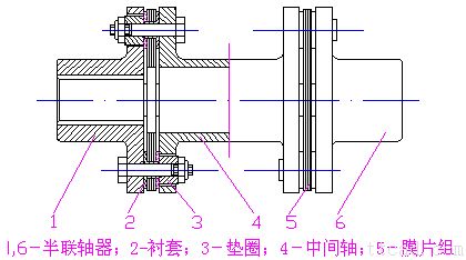 联轴器的种类和特性（图文教程）,联轴器的种类和特性,特性,教程,第23张
