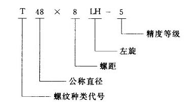 我国常用螺纹标注方法（图文教程）,我国常用螺纹标注方法,螺纹,标注,常用,第5张