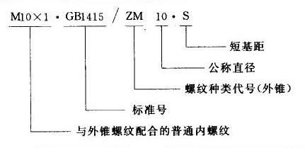 我国常用螺纹标注方法（图文教程）,我国常用螺纹标注方法,螺纹,标注,常用,第12张
