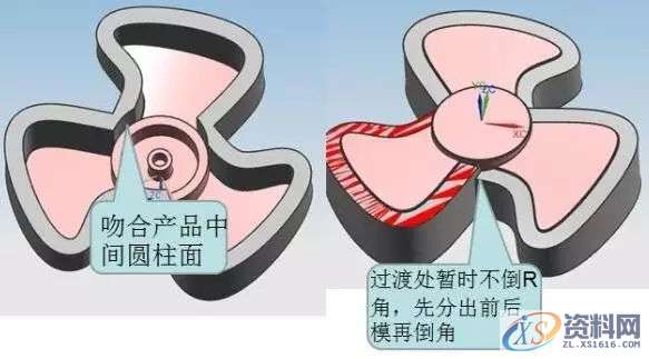 风扇分模技巧，学会这几招告别分模难的问题,学会,技巧,问题,第12张