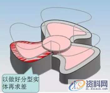 风扇分模技巧，学会这几招告别分模难的问题,学会,技巧,问题,第14张