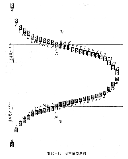 机械制图教程—10-6公差与配合及其注法（图文教程）,机械制图教程—10-6公差与配合及其注法,教程,公差,制图,配合,第3张
