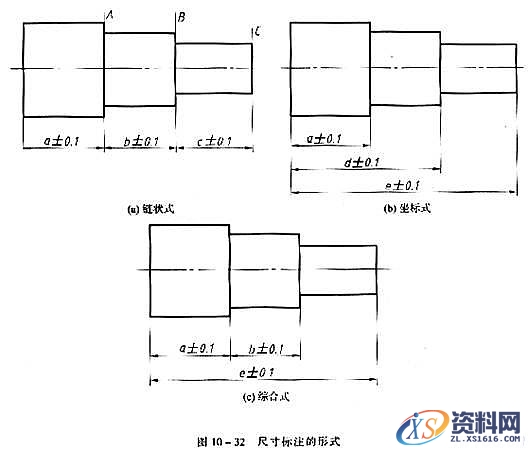 机械制图教程—10-4零件图中的尺寸标注（图文教程）,机械制图教程—10-4零件图中的尺寸标注,图中,教程,制图,标注,零件,第2张