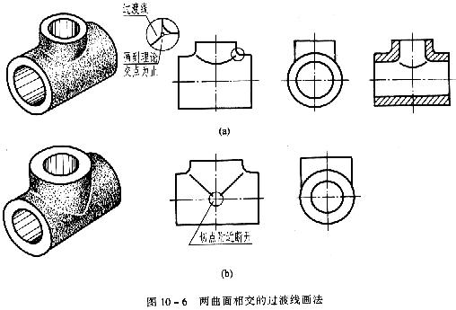 机械制图教程—10-2零件上常见的工艺结构（图文教程）,机械制图教程—10-2零件上常见的工艺结构,教程,制图,零件,结构,第4张