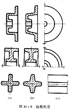 机械制图教程—10-2零件上常见的工艺结构（图文教程）,机械制图教程—10-2零件上常见的工艺结构,教程,制图,零件,结构,第7张
