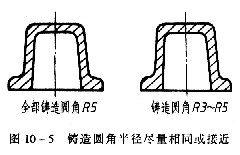 机械制图教程—10-2零件上常见的工艺结构（图文教程）,机械制图教程—10-2零件上常见的工艺结构,教程,制图,零件,结构,第3张