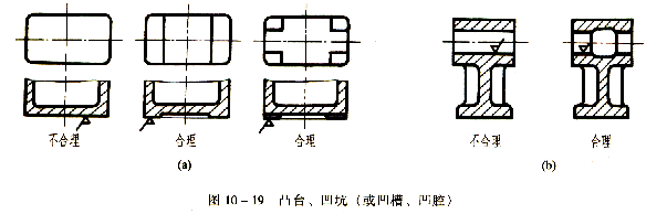 机械制图教程—10-2零件上常见的工艺结构（图文教程）,机械制图教程—10-2零件上常见的工艺结构,教程,制图,零件,结构,第18张
