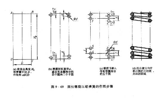 机械制图教程—9-7弹簧（图文教程）H0 = nt + (n2 - 0.5)d,机械制图教程—9-7弹簧,教程,制图,第5张