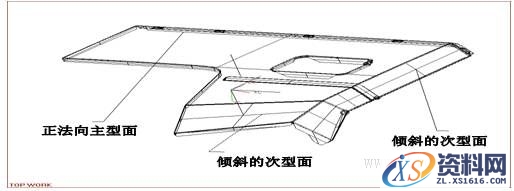绘制汽车车身覆盖件冲压综合工序图的方法（图文教程）,绘制汽车车身覆盖件冲压综合工序图的方法,变形,成形,制件,应力,第32张