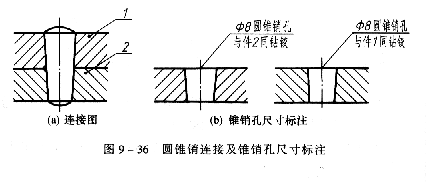 机械制图教程—9-4销及其连接（图文教程）,机械制图教程—9-4销及其连接,圆锥,如图,圆柱,第1张