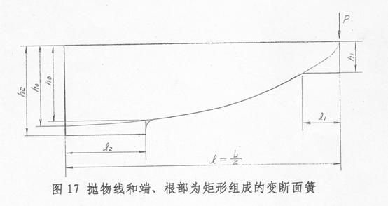 汽车钢板弹簧的设计（图文教程）,汽车钢板弹簧的设计,应力,第16张