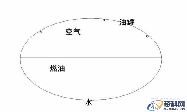汽油的知识（图文教程）,汽油的知识,教程,第2张