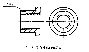 机械制图教程—9-1螺纹（图文教程）,机械制图教程—9-1螺纹,螺纹,表示,公差,第35张