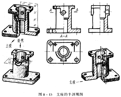 机械制图教程—8-2剖视图（图文教程）,机械制图教程—8-2剖视图,剖视图,机件,如图,标注,平面,第8张