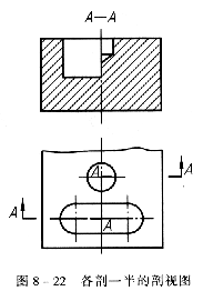 机械制图教程—8-2剖视图（图文教程）,机械制图教程—8-2剖视图,剖视图,机件,如图,标注,平面,第16张
