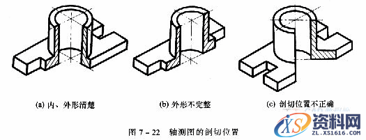 机械制图教程—7-4轴测剖视图（图文教程）,机械制图教程—7-4轴测剖视图,如图,剖面,剖视图,物体,第1张